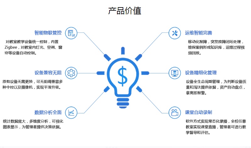 智慧教室管理系統(tǒng)