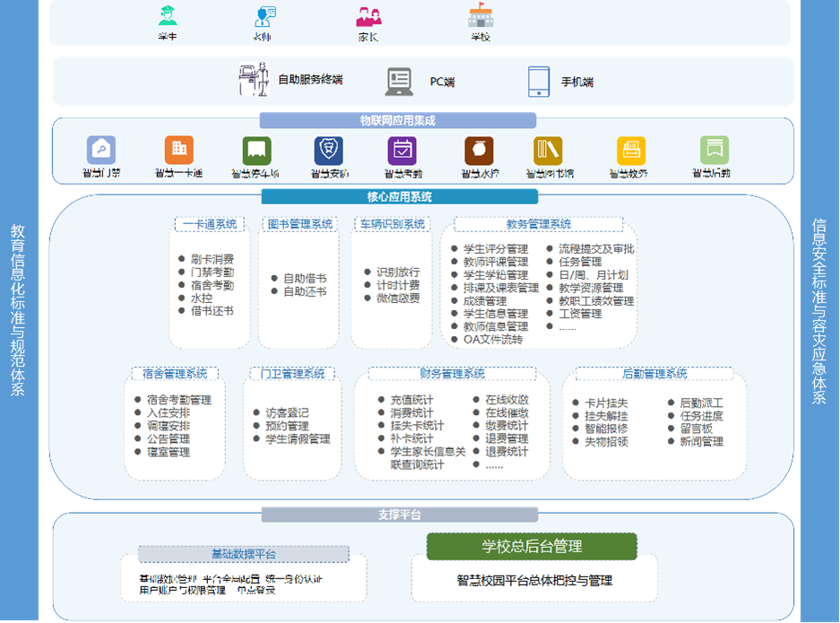 西安市小學智慧校園建設(shè)方案