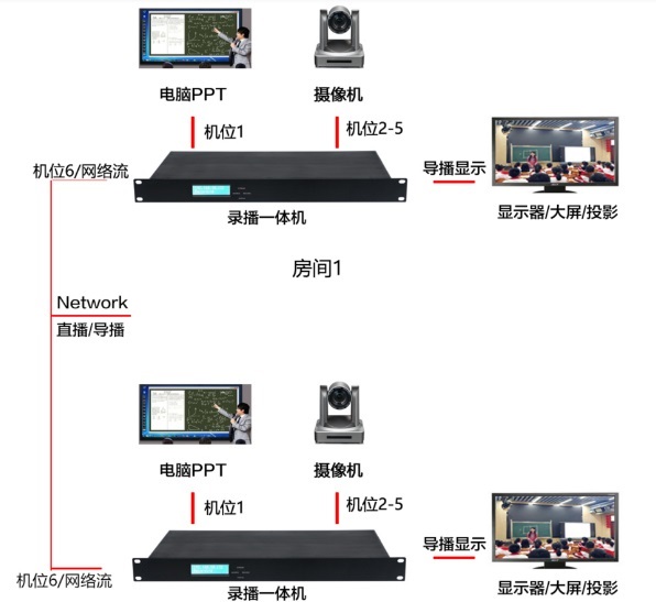 西安錄播教室廠家